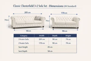 Classic Chesterfield 3+2 Sofa Set – Exquisite UK Luxury