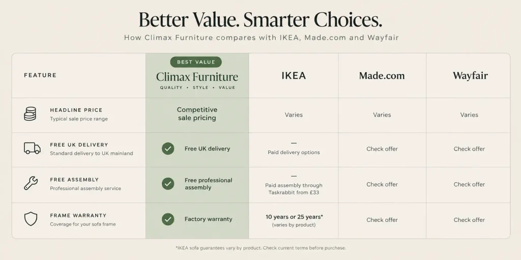 Look beyond the headline price